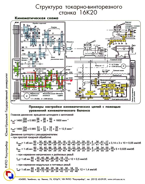 Кінематична схема токарно-гвинторізного верстата 16К20
